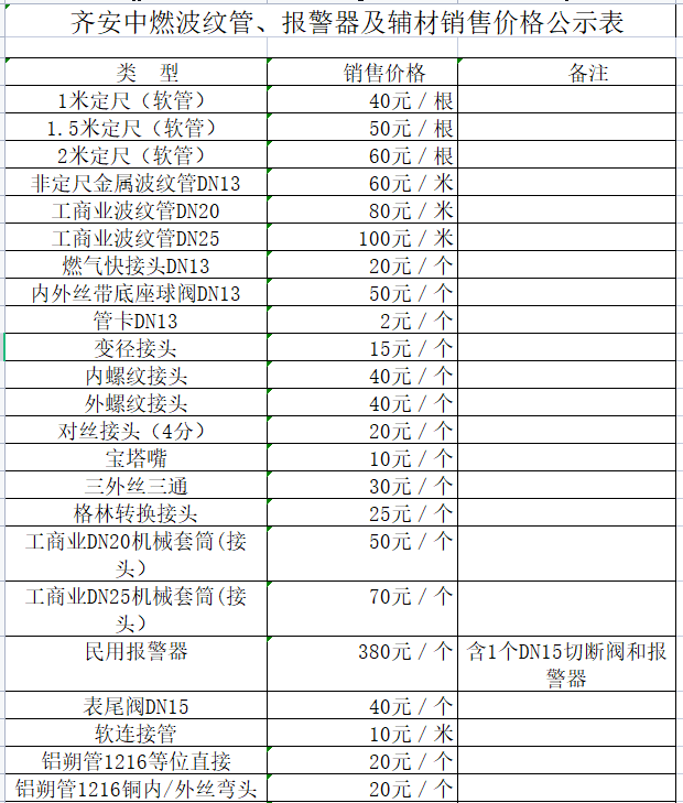 齊安中燃波紋管、報警器及輔材銷售價格公示表.png